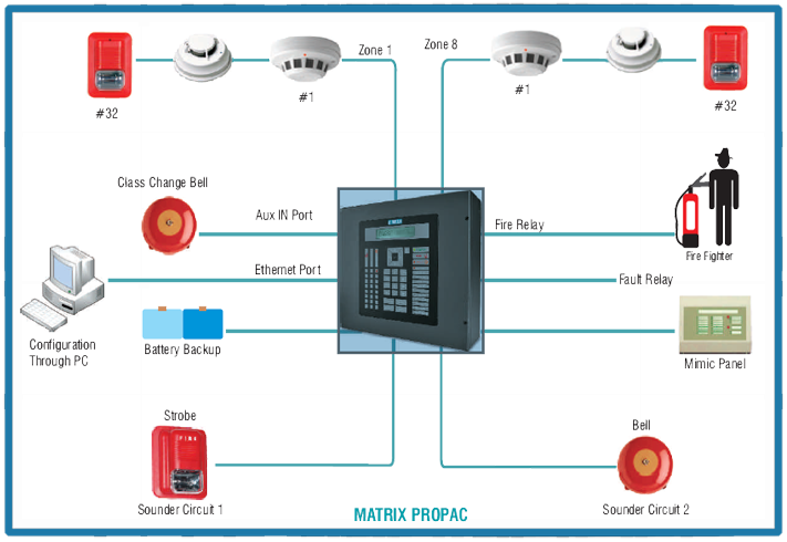 samsung,camera,box,sbc-2000