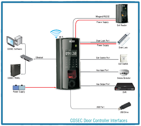 samsung,camera,box,sbc-2000